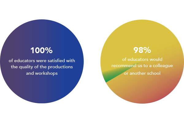 Statistics
